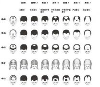 FUE、FUT植發(fā)價格是多少？